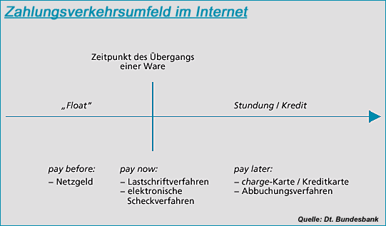 Karten-basierte Produkte