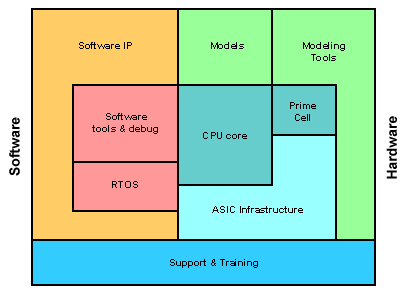 Figure 05