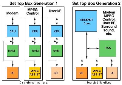 Figure 07