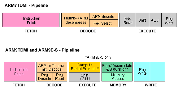 Figure 16