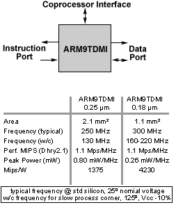 Figure 18