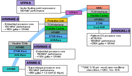 Figure 23