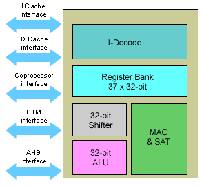 Figure 24