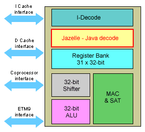 Figure 27