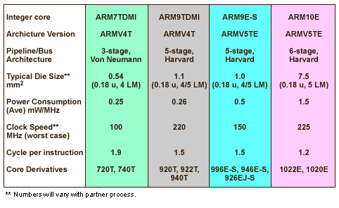 Figure 31