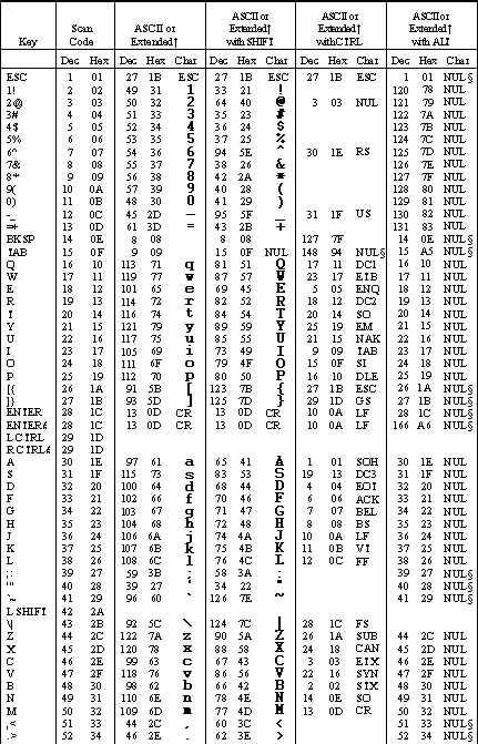 table description chart /sp2 script/nachrichten.htm